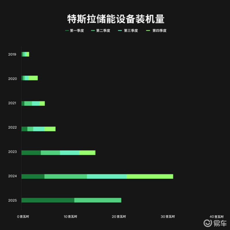 乘联会：特斯拉中国6月销量71599辆