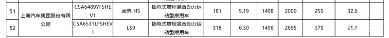 新一期减免车辆购置税目录：Model Y L/尚界H5等续航信息公布