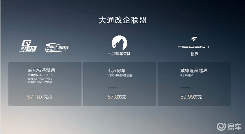 2025成都车展：上汽大通三款房车限时一口价11.98万起
