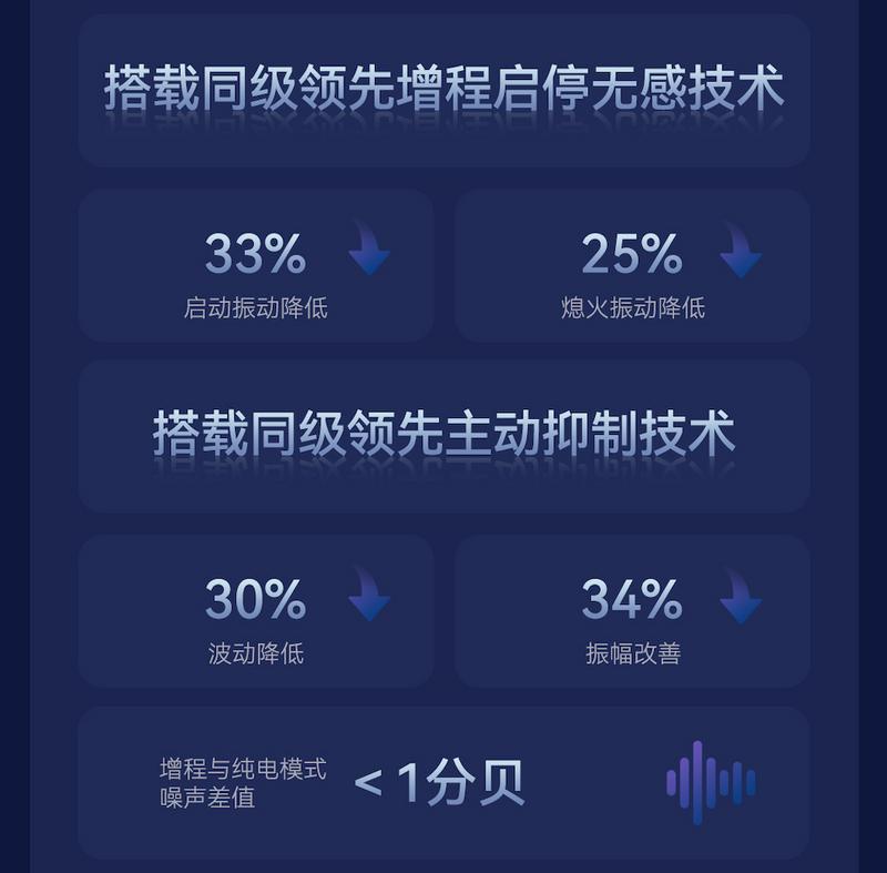极狐全新阿尔法T5 增程将于10月底发布 搭载北汽神擎增程动力