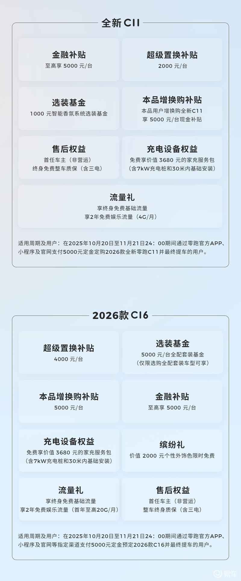 零跑汽车推出11月购车权益 品牌置换补贴最高9000元