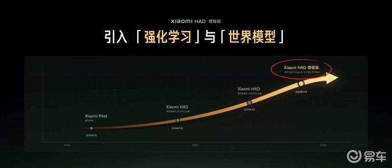 2025广州车展：Xiaomi HAD 增强版发布