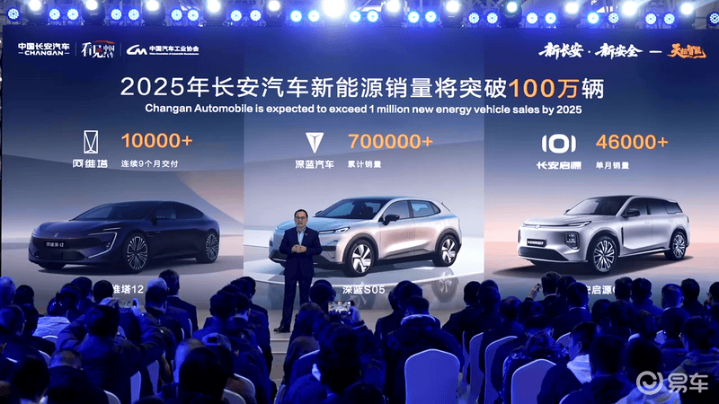 长安汽车第3000万辆正式下线 2025年新能源销量将破百万