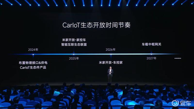 小米CarIoT生态全面开放 目前已适配方程豹钛7/广汽丰田铂智7