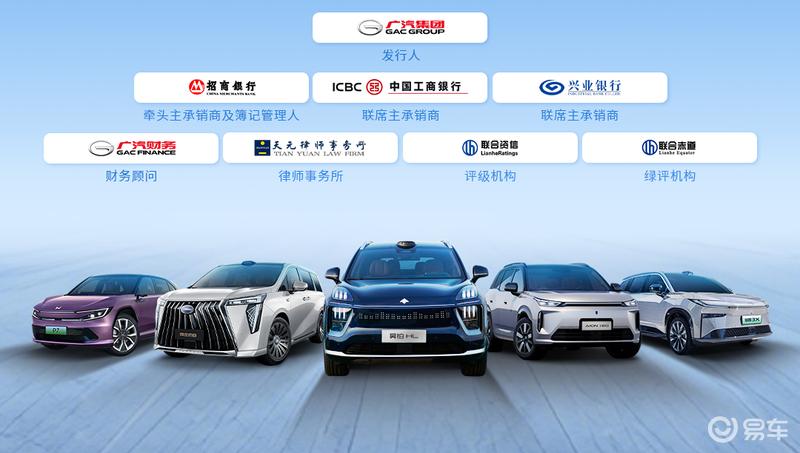 广汽集团成功发行绿色科技创新债券 首期规模20亿元