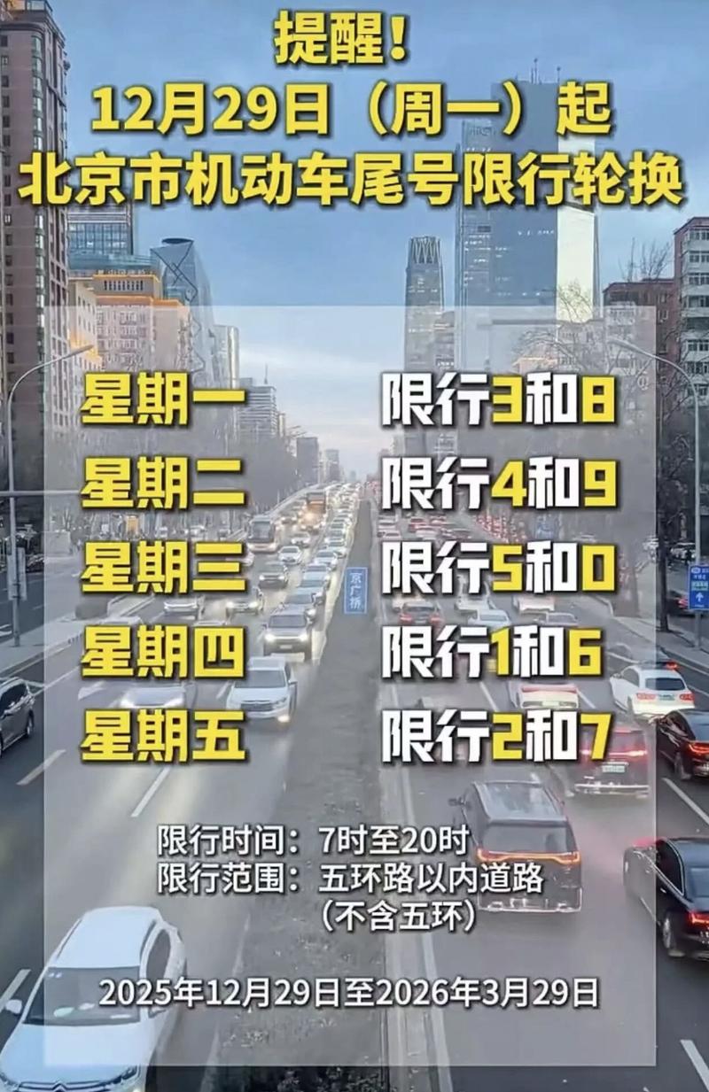 北京市交管局:12月29日起机动车尾号限行轮换_易车