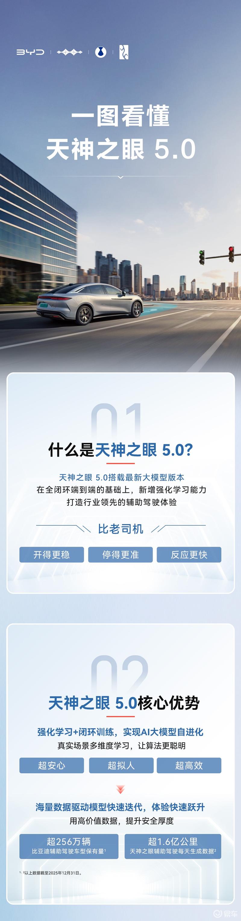 比亚迪发布天神之眼5.0 辅助驾驶水平再进化_易车