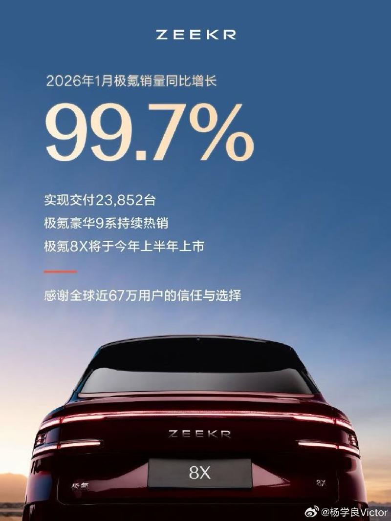 极氪品牌1月实现交付23852台 同比增长99.7%