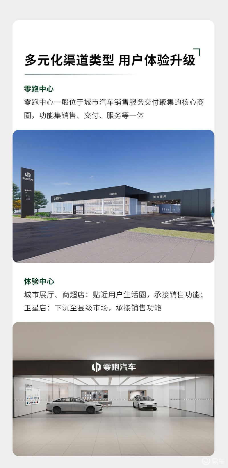 零跑汽车开启全国经销商招募 要求至少2个4S店的成功投资经验