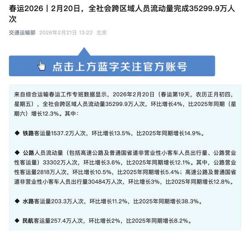 交通运输部：2月21日预计高速公路车流量超6500万辆次