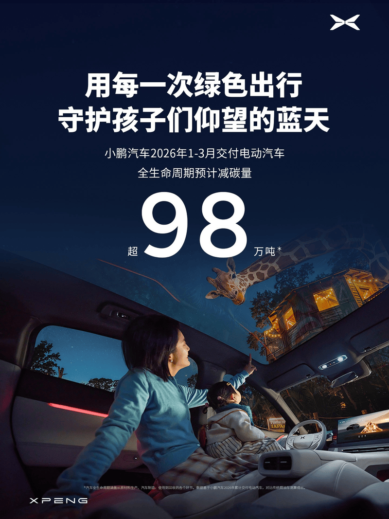 小鹏汽车3月交付新车27415台 环比增长80%