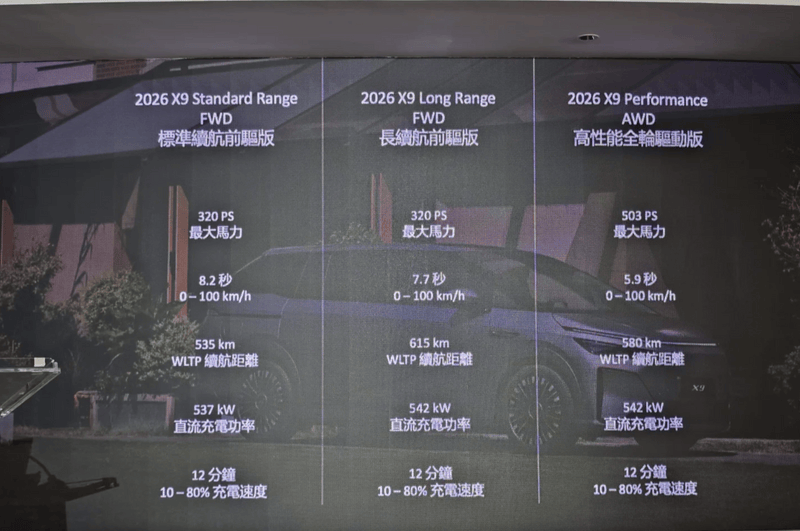 全新小鹏X9在香港上市 早鸟价799900港元起