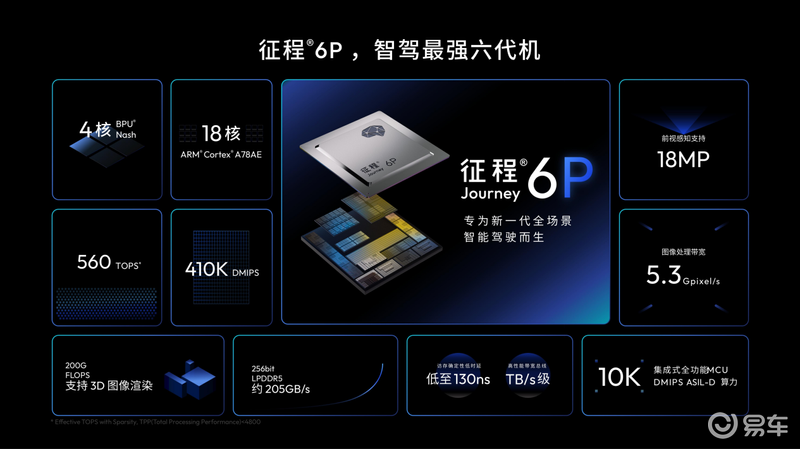 软硬一体赋能产业变革 地平线HSD落地风云T9L