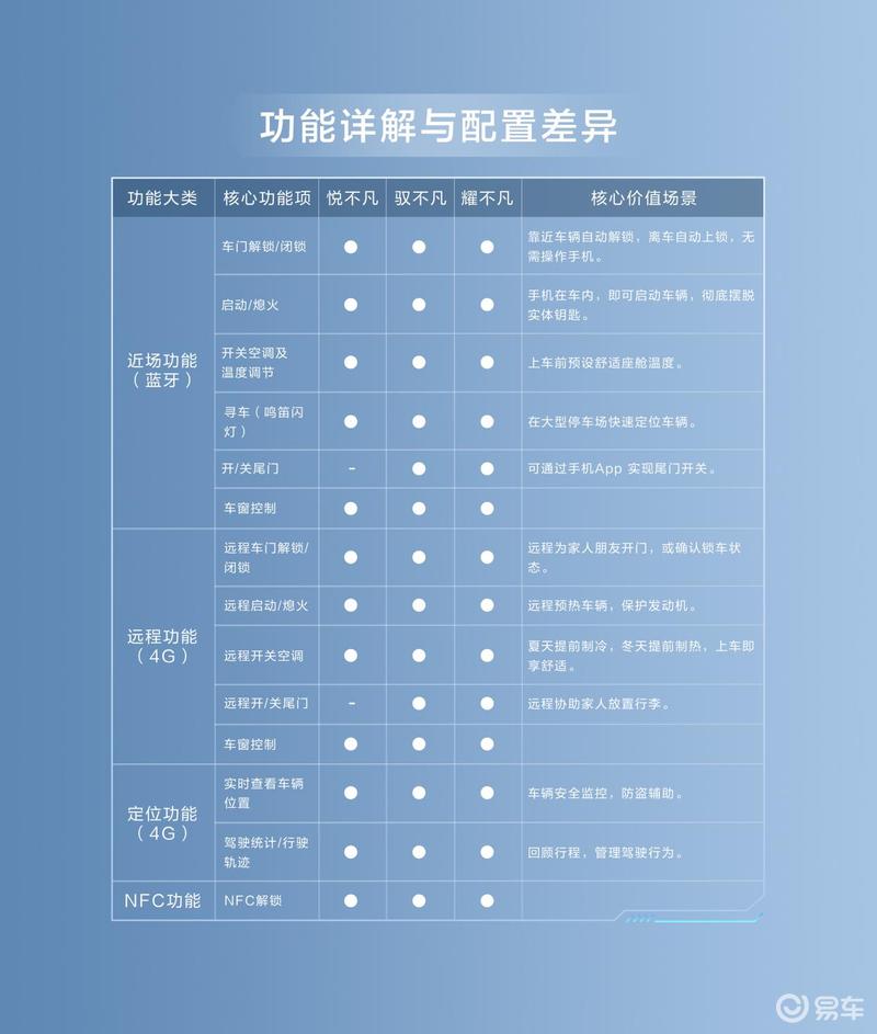智能升级再进阶 新款凡尔赛 C5 X 数字钥匙重磅上新