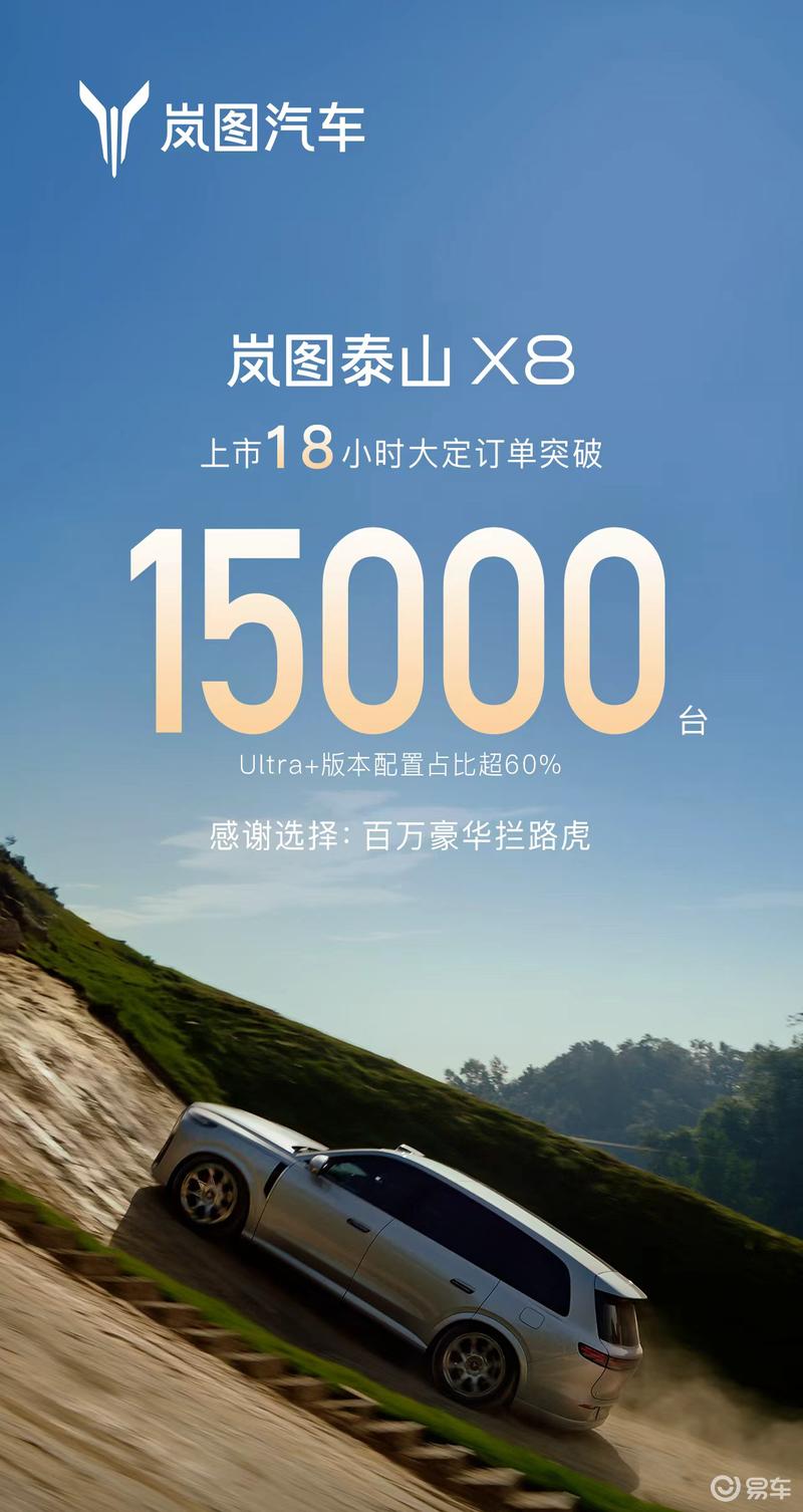 岚图泰山X8上市18小时大定15000台 权益后售28.29万起