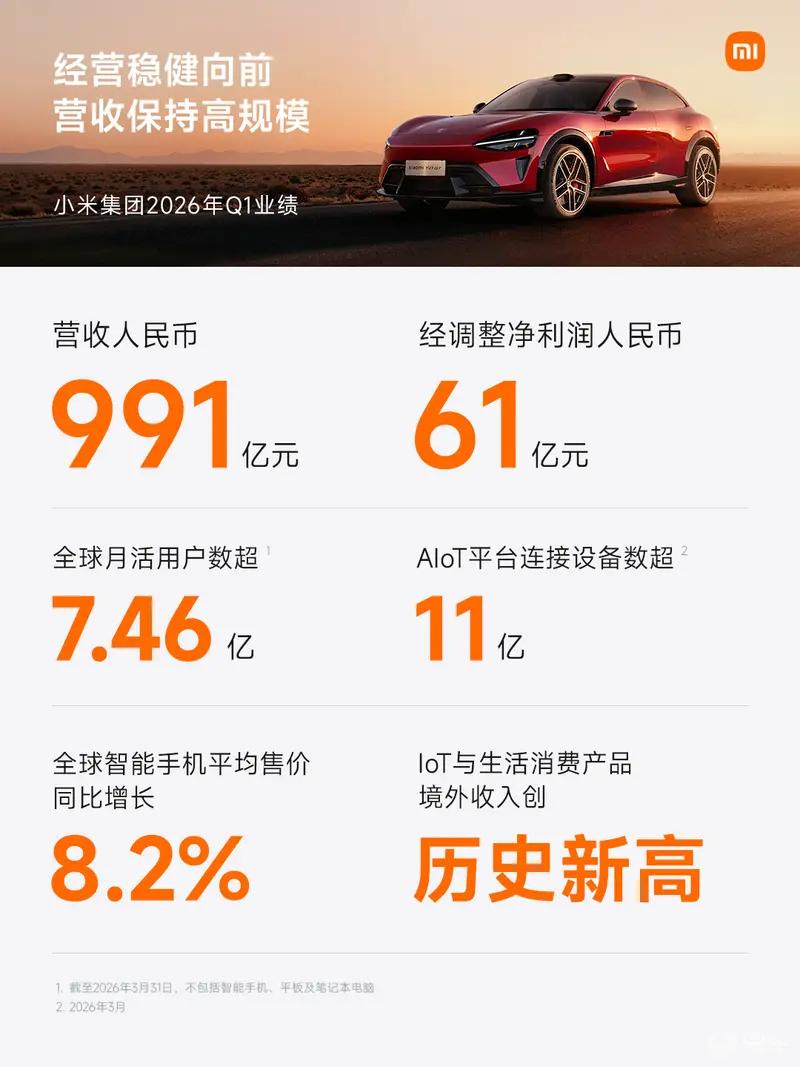 小米汽车5月交付量超3万台 一季度总计交付80856台