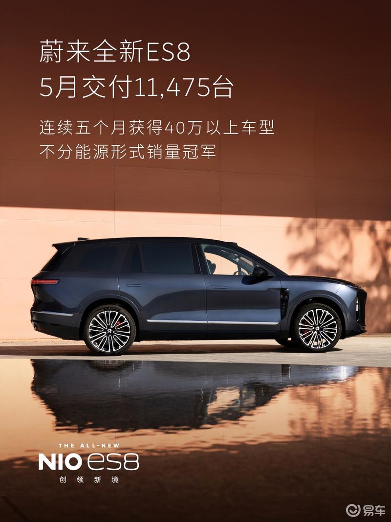 蔚来公司5月交付新车37705台 同比增长62.3%