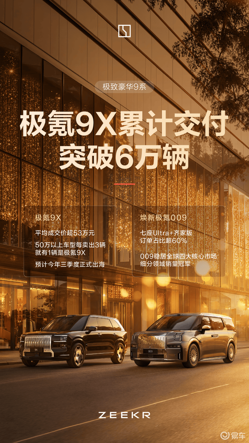 极氪5月交付34377辆 极氪9系8系占比近50%