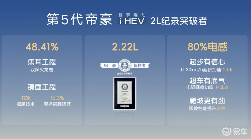 第5代帝豪i-HEV智擎混动正式上市 限时感恩价7.89万元起