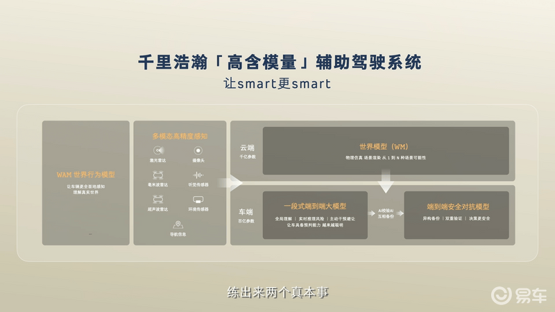 全新一代smart精灵#1正式上市 限时权益价14.99万起
